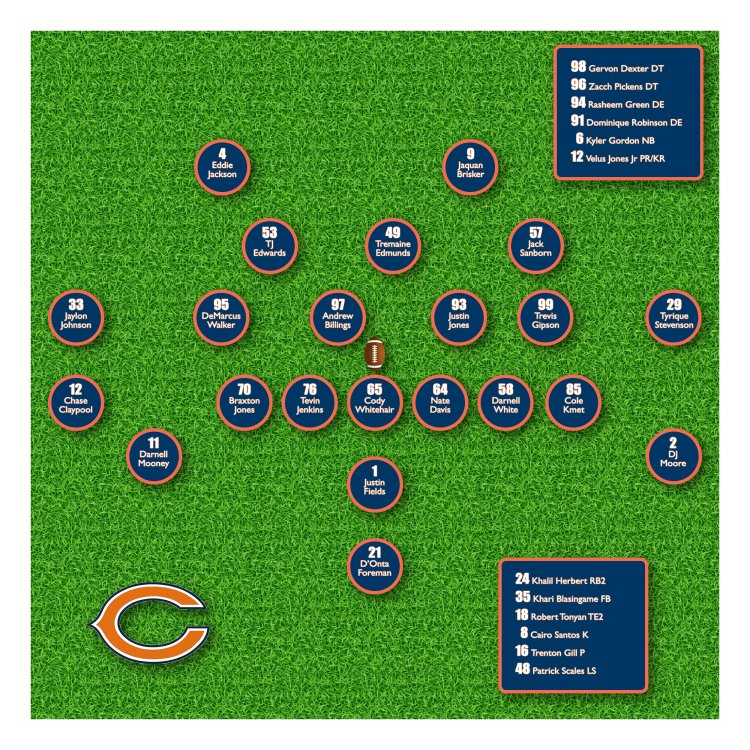 Bears-Depth-Chart.jpg