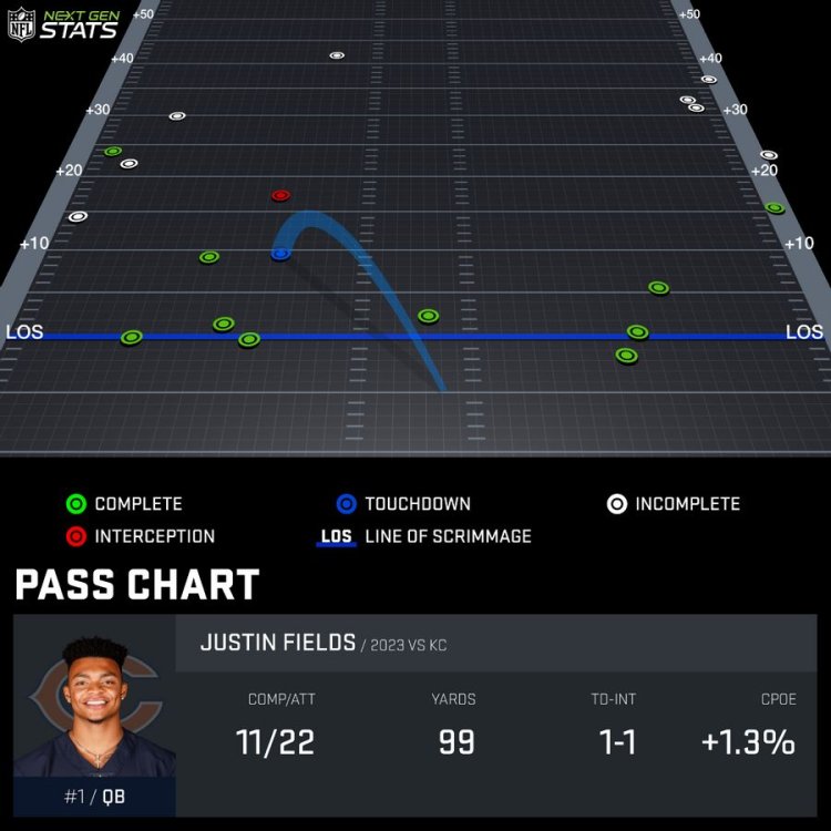 pass-chart_FIE769504_2023-REG-3_1695606814748.jpeg