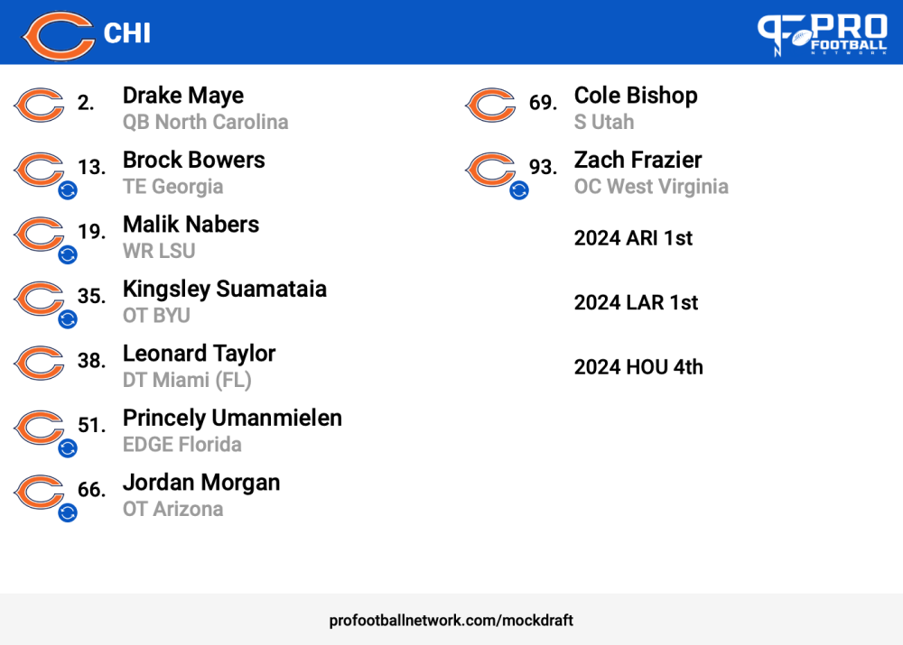 PFN_MDS_Result__1697826004955.png