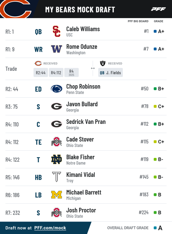 pff_mock_results (1).png