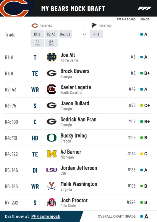 pff_mock_results (3).png
