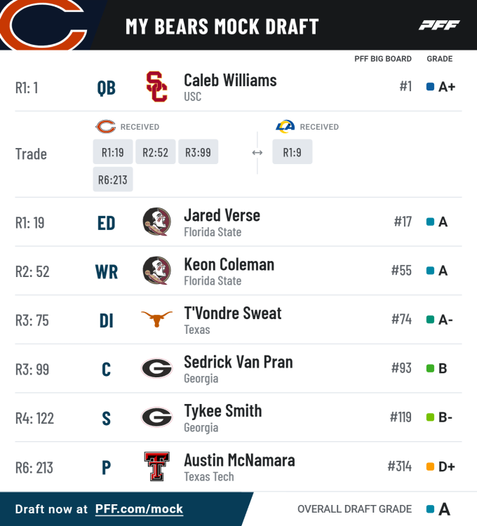 pff_mock_results (2).png