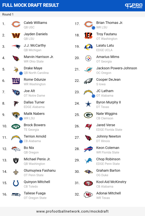 PFN_Draft_result_1711815995278.png